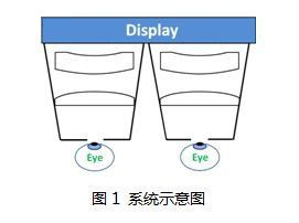 系統示意圖