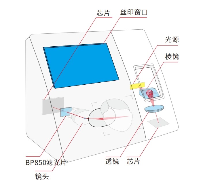 生物識別考勤打卡機濾光片方案