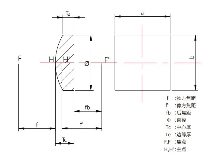 柱面鏡結構圖