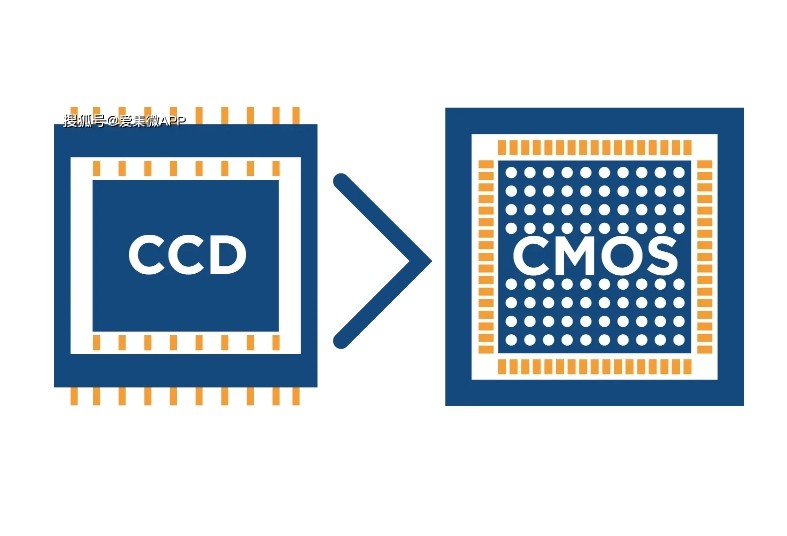 CCD和CMOS圖像傳感器芯片封裝測試制程發展