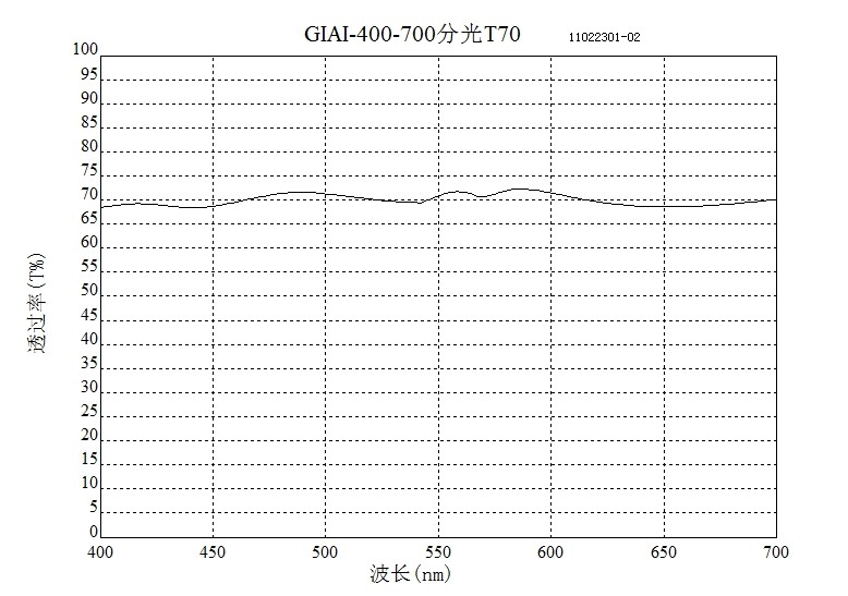 T:R=30:70分光鏡