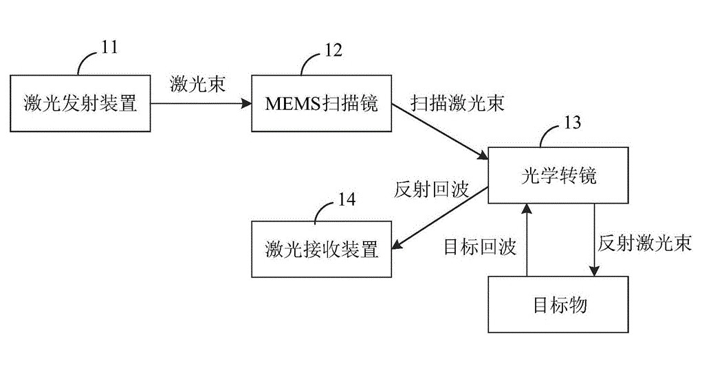 mems激光雷達掃描