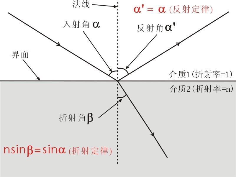 濾光片