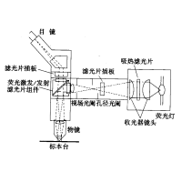 熒光顯微鏡原理圖，激發濾板和壓制濾色系統