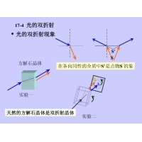 光的雙折射現象