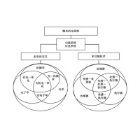 微光機(jī)電系統(tǒng)在軍事和民用領(lǐng)域的應(yīng)用與展望