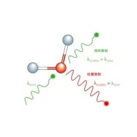 什么是拉曼散射？