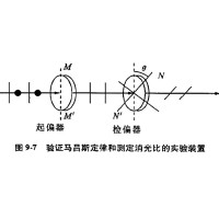 什么是消光比，它對(duì)偏振片有哪些影響？